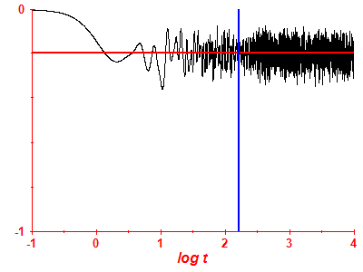 Survival probability log